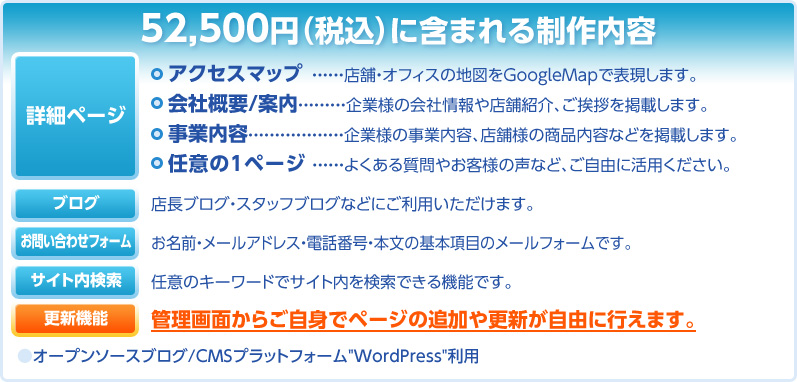 52,500円（税込）に含まれる制作内容