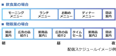 株式会社太洋堂　デジタルサイネージ　京都 