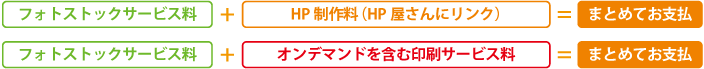 フォトストックサービス料＋HP制作料（HP屋さんにリンク）＝まとめてお支払　フォトストックサービス料＋オンデマンドを含む印刷サービス料＝まとめてお支払