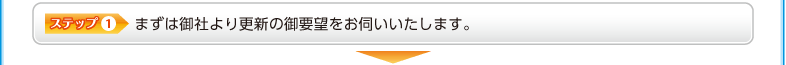 ステップ① まずは御社より更新の御要望をお伺いいたします。